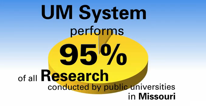 See how the UM System is Advancing Missouri