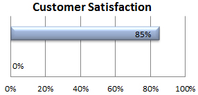 University customer service strategy