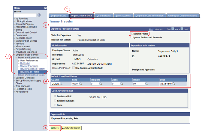 Organizational Data