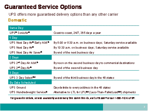 ups-instructions-graph.gif