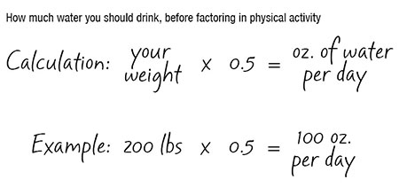 How Much Water Should You Actually Drink a Day?