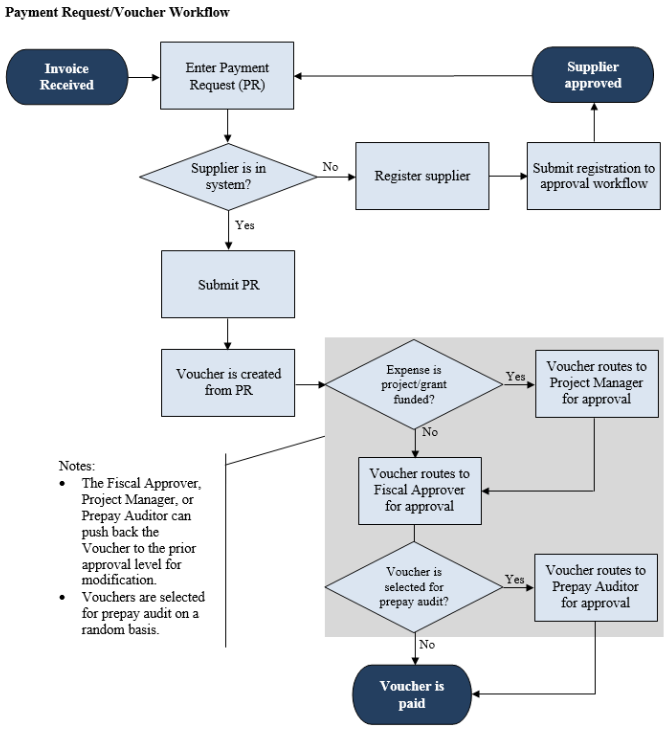 Vendor Payment Cross Reference Inquiry (PVIX)