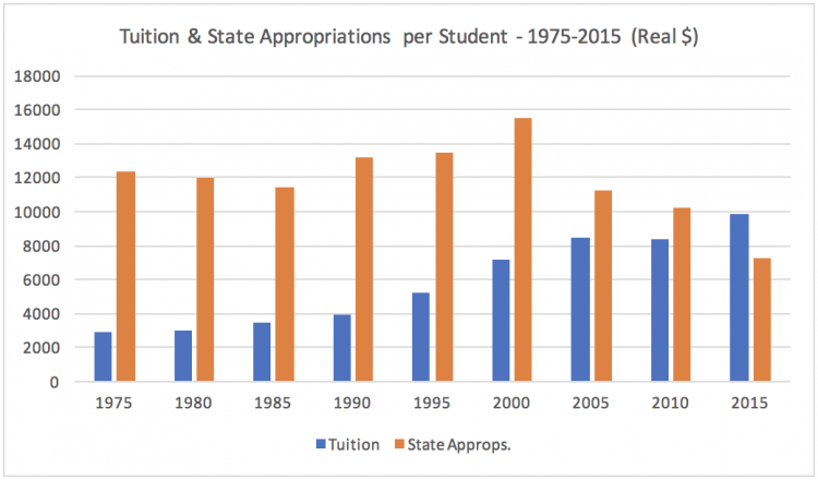 ASUM Tuition Graphic