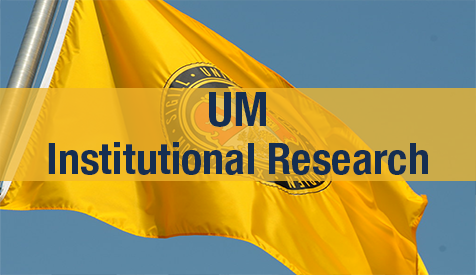 Institutional Research