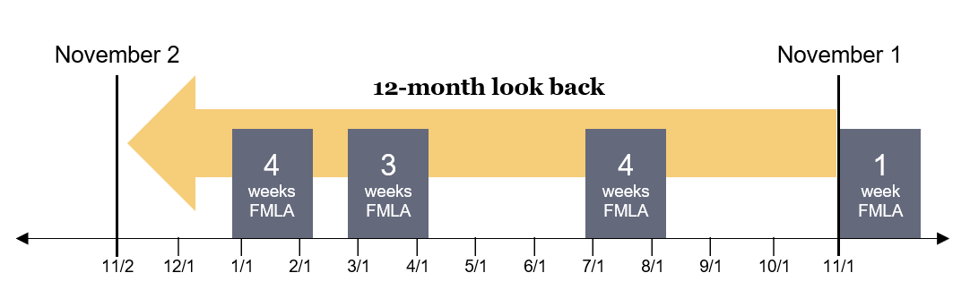 HR-407 Family and Medical Leave Act Q&As | University of Missouri System HR-407 Family and Medical Leave Act Q&As | University of Missouri System