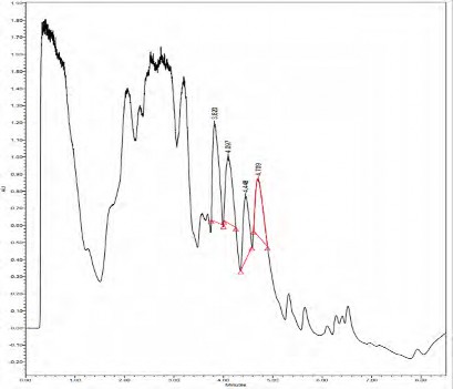 UPLC peak with the method modified to reduce the retention time to 8.5 min.