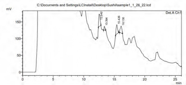 Chromatogram from Prep-HPLC.