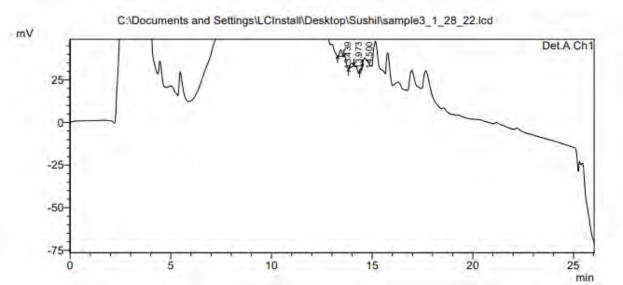 Chromatogram from Prep-HPLC.