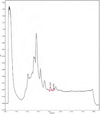 UPLC peak of the sample separated with 60%(v/v) acetonitrile in water.
