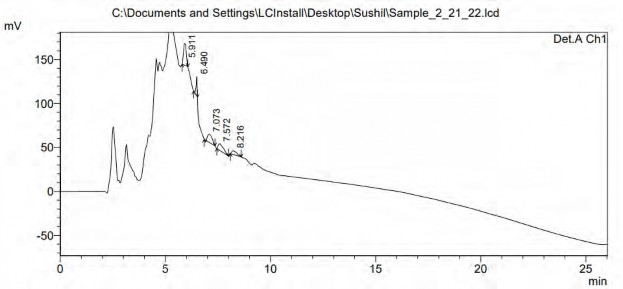 Prep-HPLC chromatogram of collected upper layer.