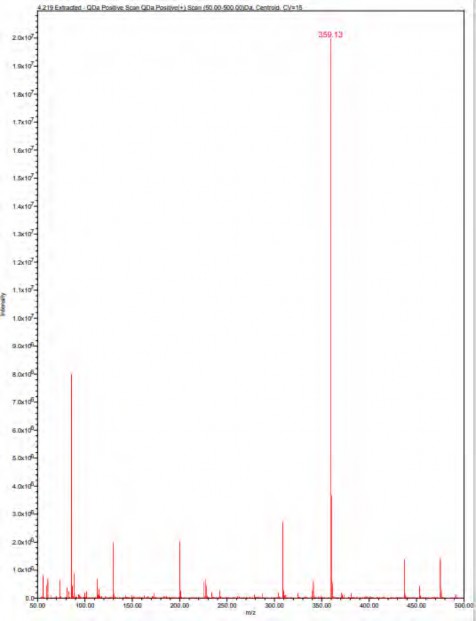 MS spectra extracted from fraction 1 of compound with the retention time of 4.22 minute.