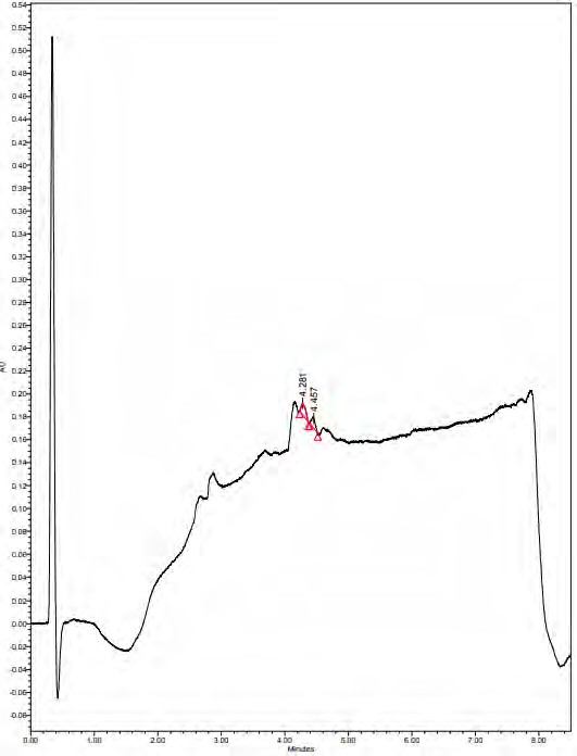 UPLC chromatogram of fraction 2 showing peak of m/z= 359.16. and m/z=385.18