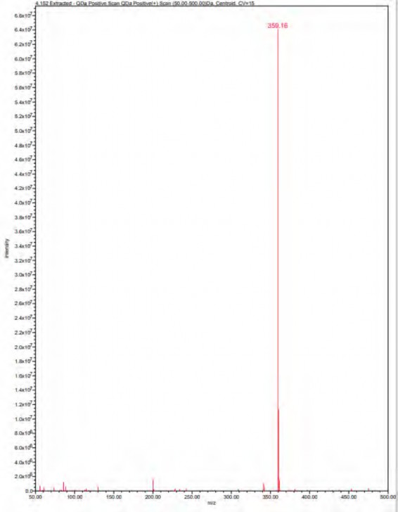 MS spectra extracted from fraction 2 of compound with the retention time of 4.281 minute.