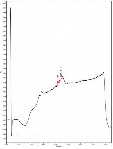 UPLC chromatogram of fraction 3 showing peaks of m/z= 359.20. and m/z=385.19