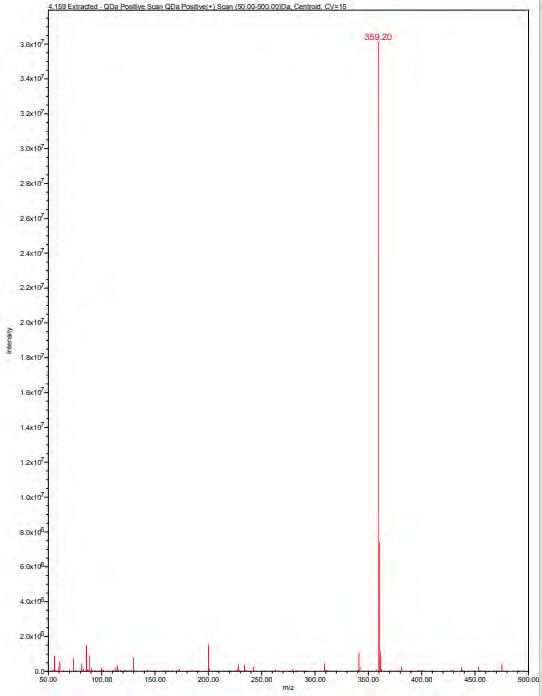 MS spectra extracted from fraction 3 of compound with the retention time of 4159 minute