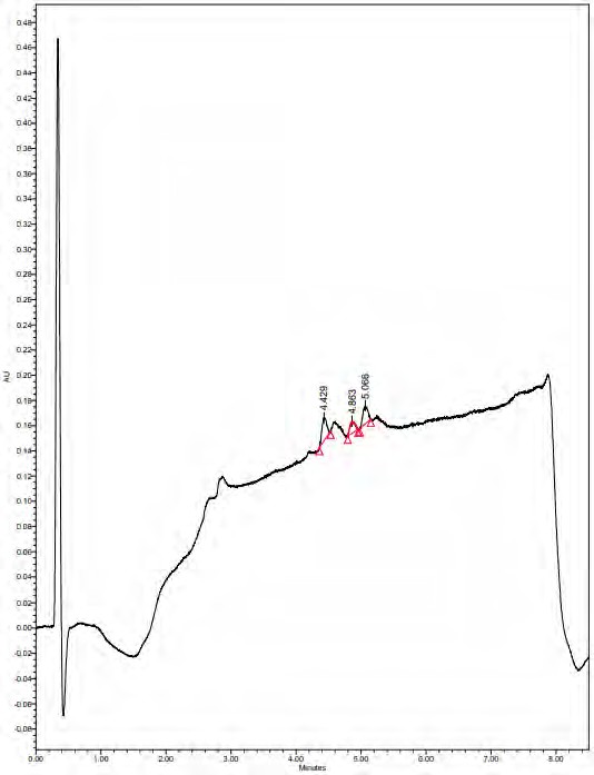 UPLC chromatogram of fraction 4 showing peaks of m/z=385.21, m/z= 387.24 and m/z=413.25