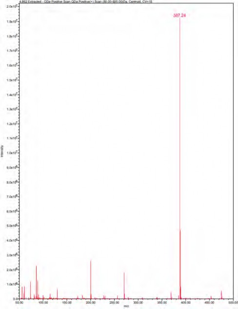 MS spectra extracted from fraction 4 of compound with the retention time of 4.863 minute
