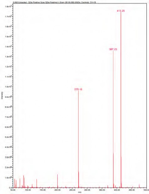 MS spectra extracted from fraction 4 of compound with the retention time of 5.066 minute