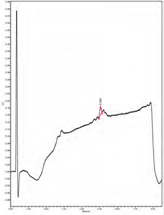 MS spectra extracted from fraction 4 of compound with the retention time of 5.066 minute