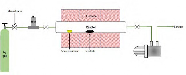 Schematic of the CVD reactor at UMC