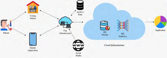Cyber-Physical COVID-19 System (CPCS) Management Scenario