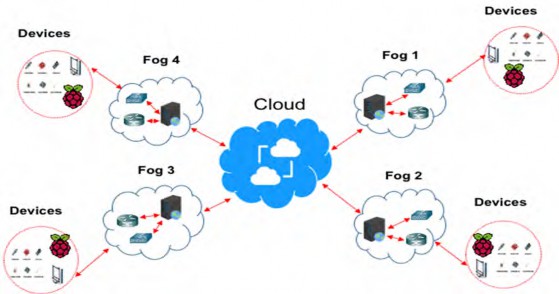 Cyber-Physical Environment System (CPES) Management Scenario