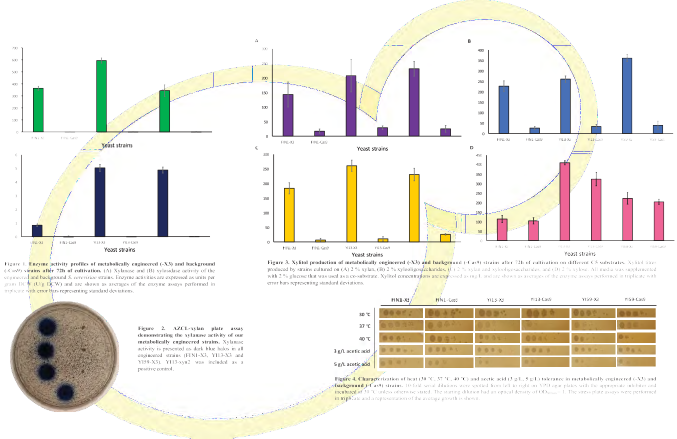 Charts that walk though the results.