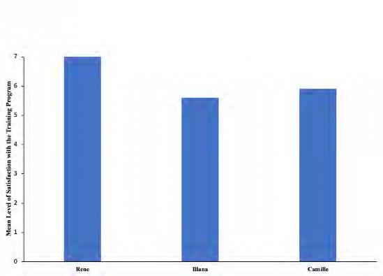 Participants Scores to the Training Acceptability Rating Form
