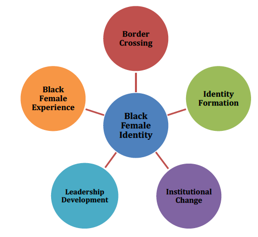 Exploring the Identities, Journeys, & Success of Black Female Athletes