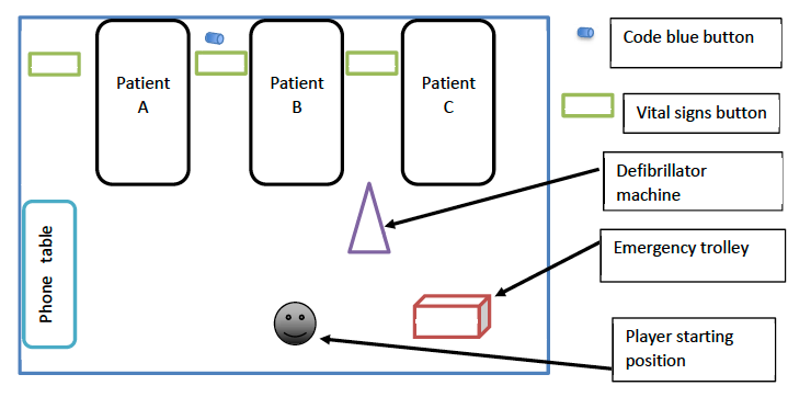 VR emergency scenario