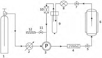 Schematic diagram of the supercritical CO2 </span>extraction system