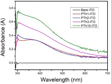 A graph of a graph showing different colors  AI-generated content may be incorrect.