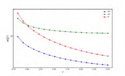 Expected precision level of the constraint on the non- Gaussian parameter as a function of the cosmic epoch.