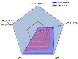 Expected precision level of the constraint on the non-Gaussian parameter as a function of the cosmic epoch.