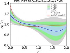An example of the diagnostic to test the ACDM model.