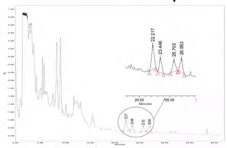 UPLC chromatogram obtained with the method mentioned in Table 1.