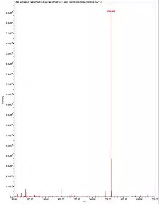 MS spectra extracted from fraction 3 of compound with the retention time of 4159 minute