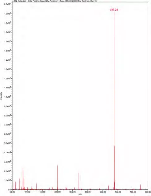 MS spectra extracted from fraction 4 of compound with the retention time of 4.863 minute