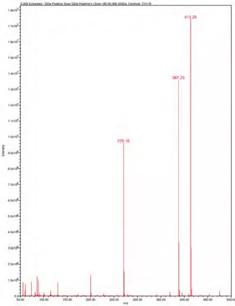 MS spectra extracted from fraction 4 of compound with the retention time of 5.066 minute