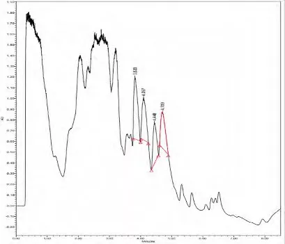 UPLC peak with the method modified to reduce the retention time to 8.5 min.