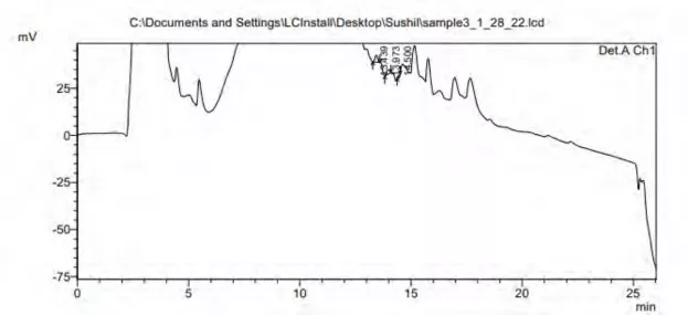 Chromatogram from Prep-HPLC.