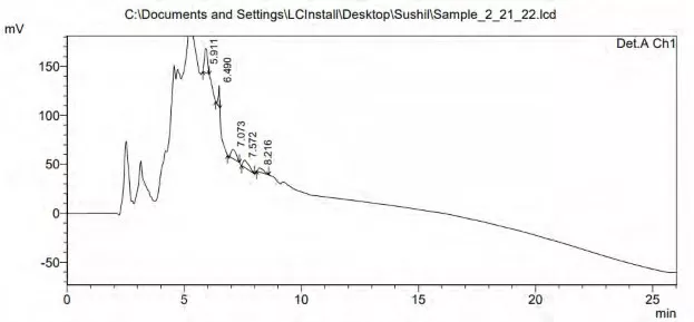 Prep-HPLC chromatogram of collected upper layer.