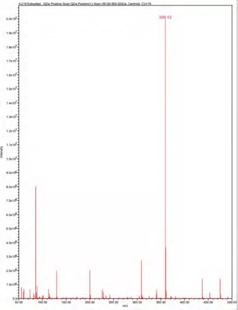 MS spectra extracted from fraction 1 of compound with the retention time of 4.22 minute.