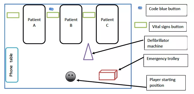 VR emergency scenario
